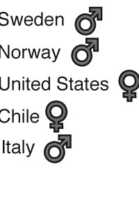 Dominant Gender in High School. Graphics by Morgan Vietti.