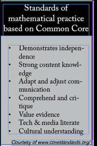 Common Core to be implemented across all levels in Blue Valley District 