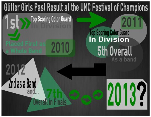 Past UCM results for BVSW Glitter Girls.