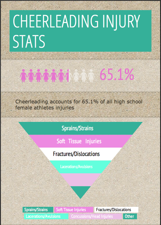 http://infogr.am/cheerleading-injury-stats