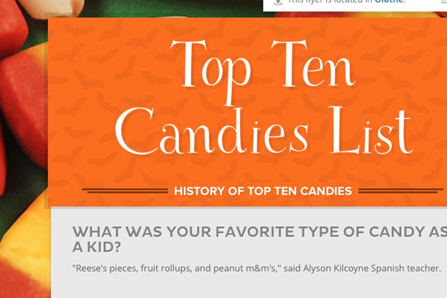 Top Ten Candies