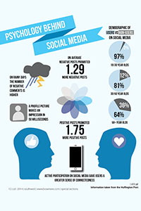 Psychology+Behind+Social+Media