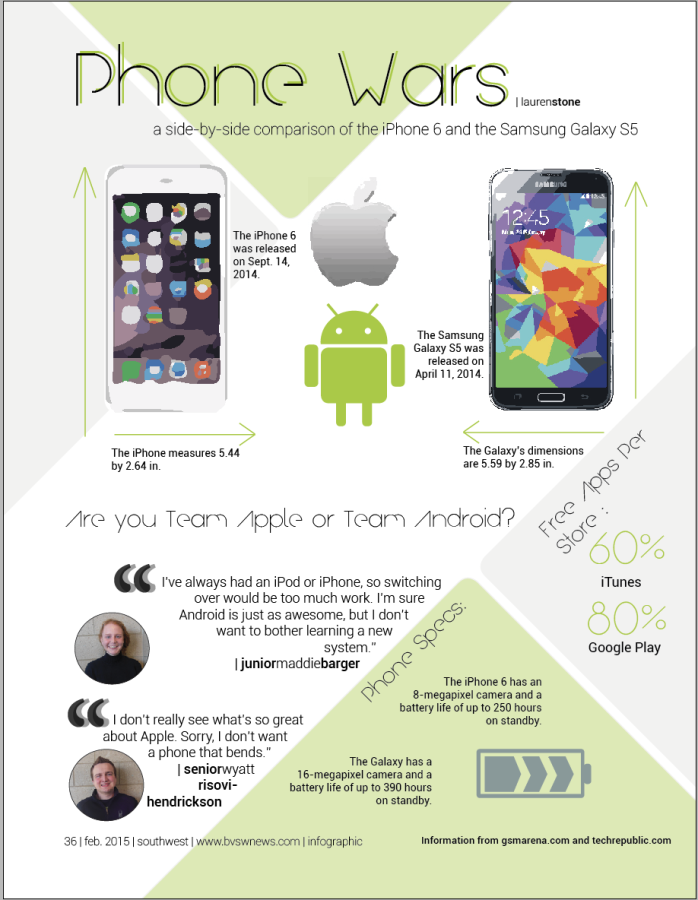 Side-by+side+comparison+of+the+iPhone+6+and+the+Samsung+Galaxy+S5