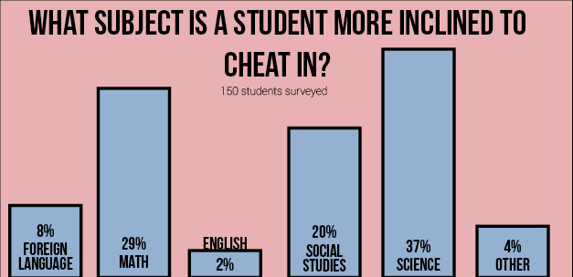 Students should not feel pressure to cheat for their grades