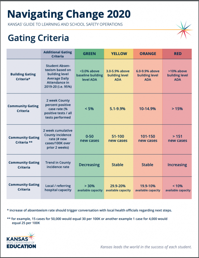 KSDE gating criteria