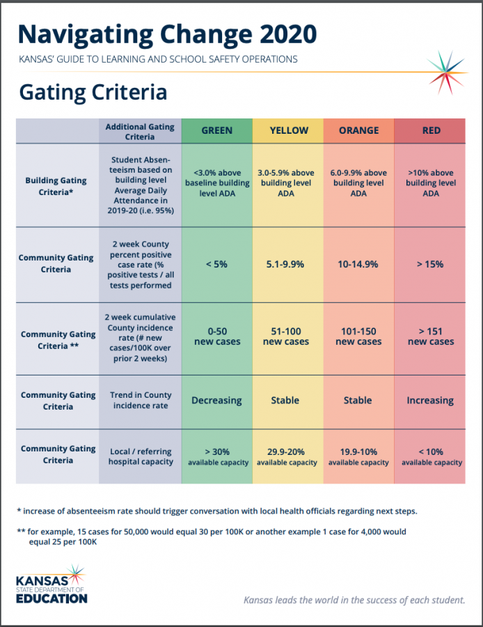 KSDE+gating+criteria