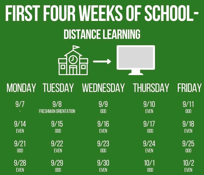 First four weeks of school graphic