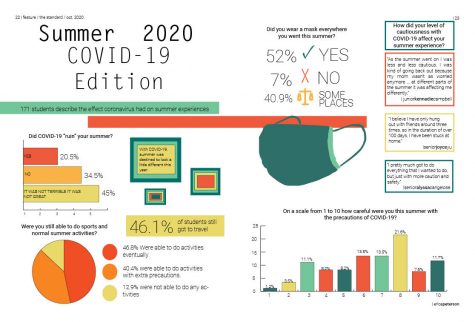 Summer 2020 COVID 19 Edition