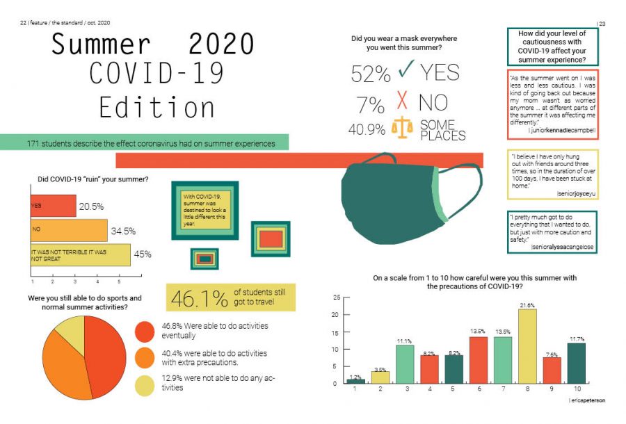 Summer 2020 COVID 19 Edition