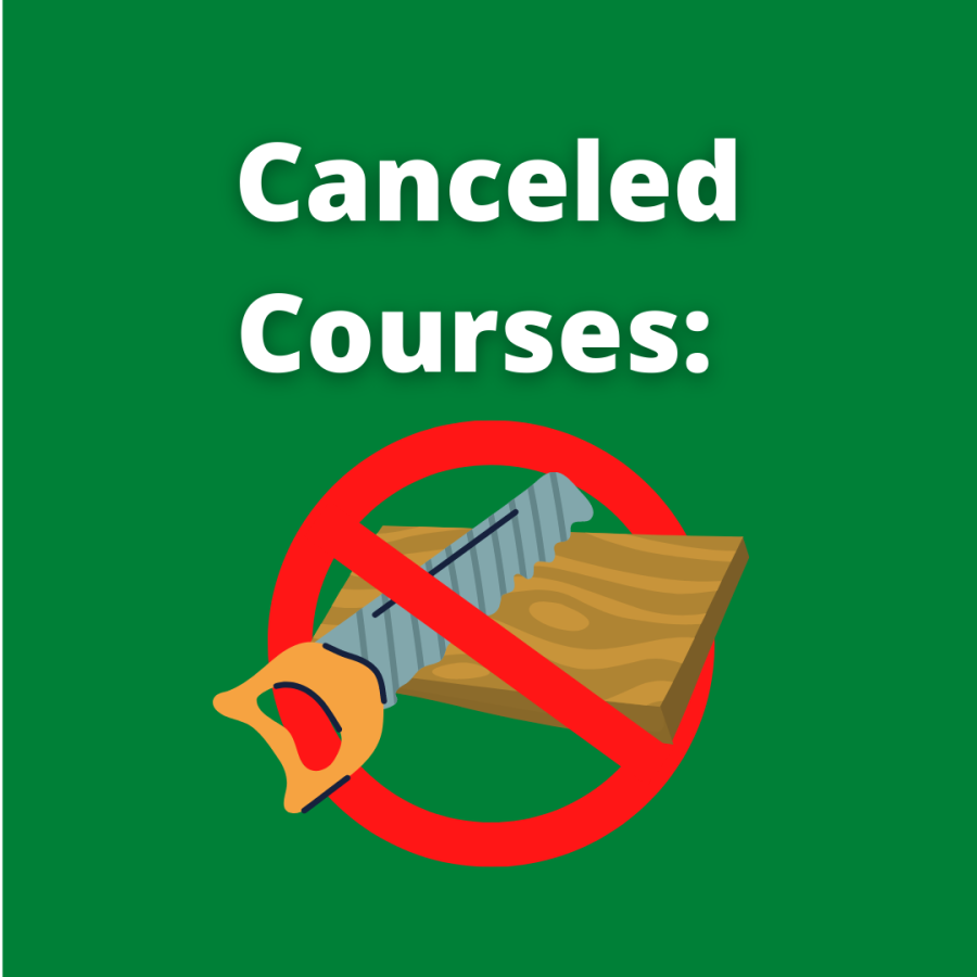 Canceled Courses: Woods no longer offered as elective