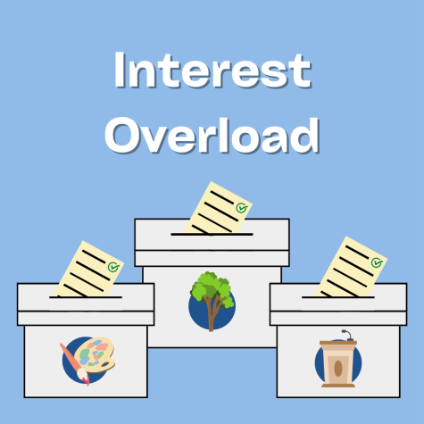 Interest Overload