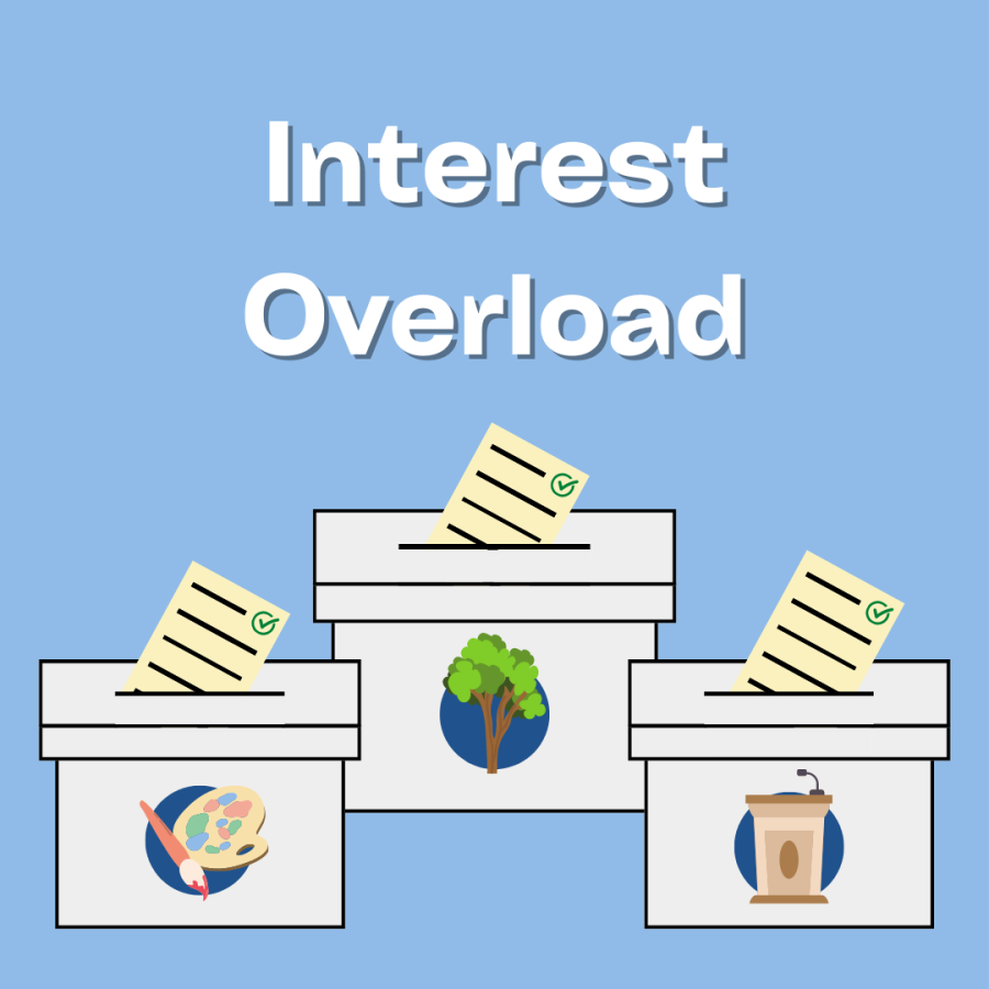 Interest Overload