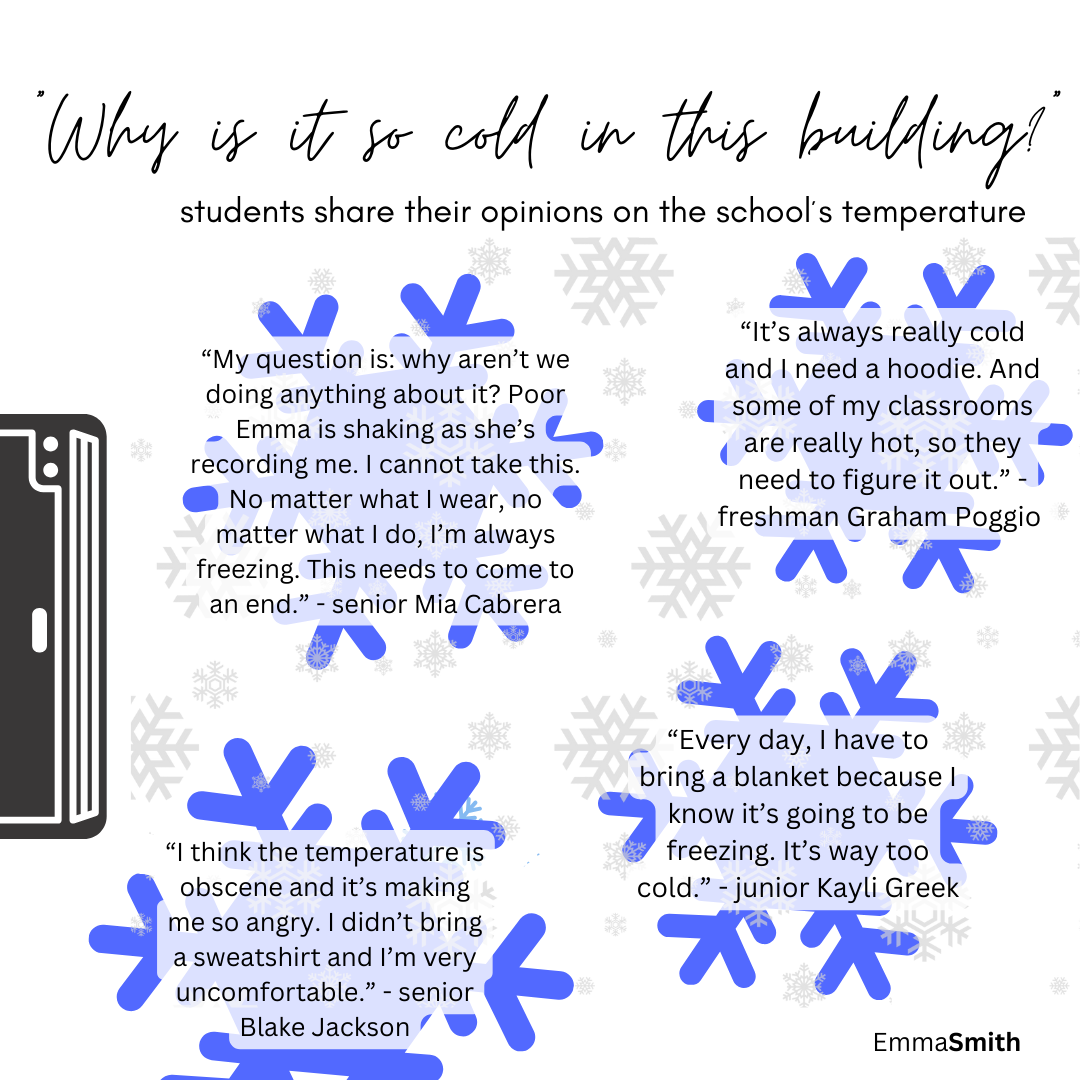 "Why is it so cold in this building?"