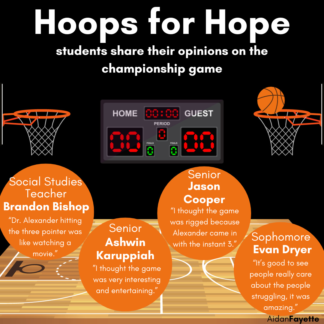 Hoops For Hope