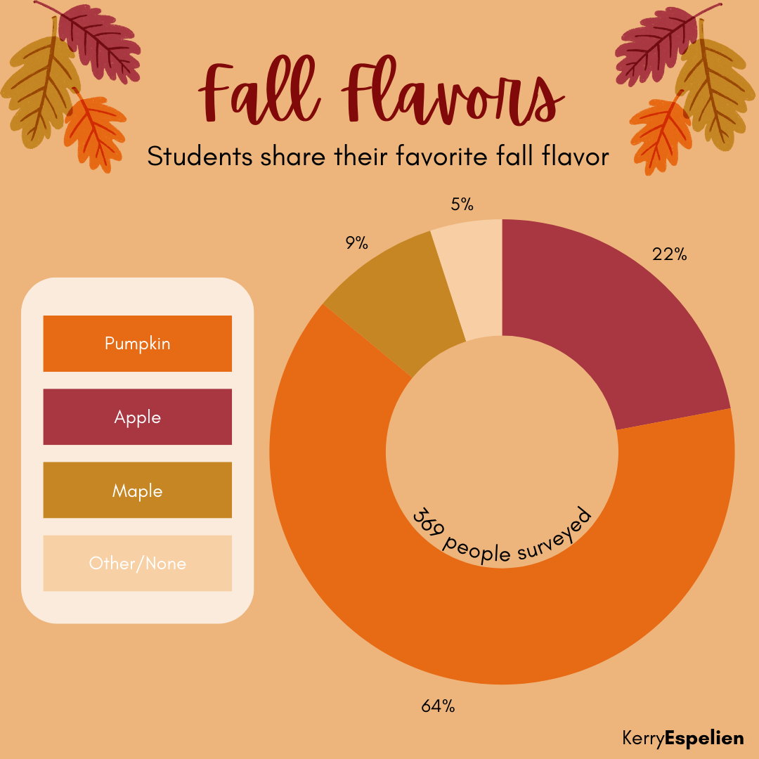Fall Flavors