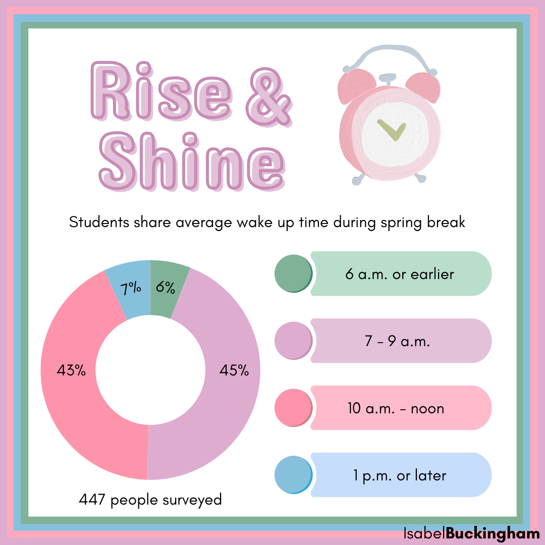 Rise & Shine