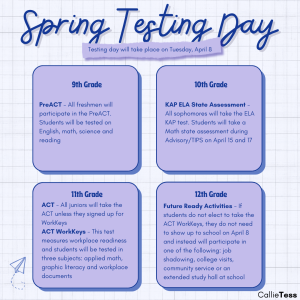 Spring Testing Day