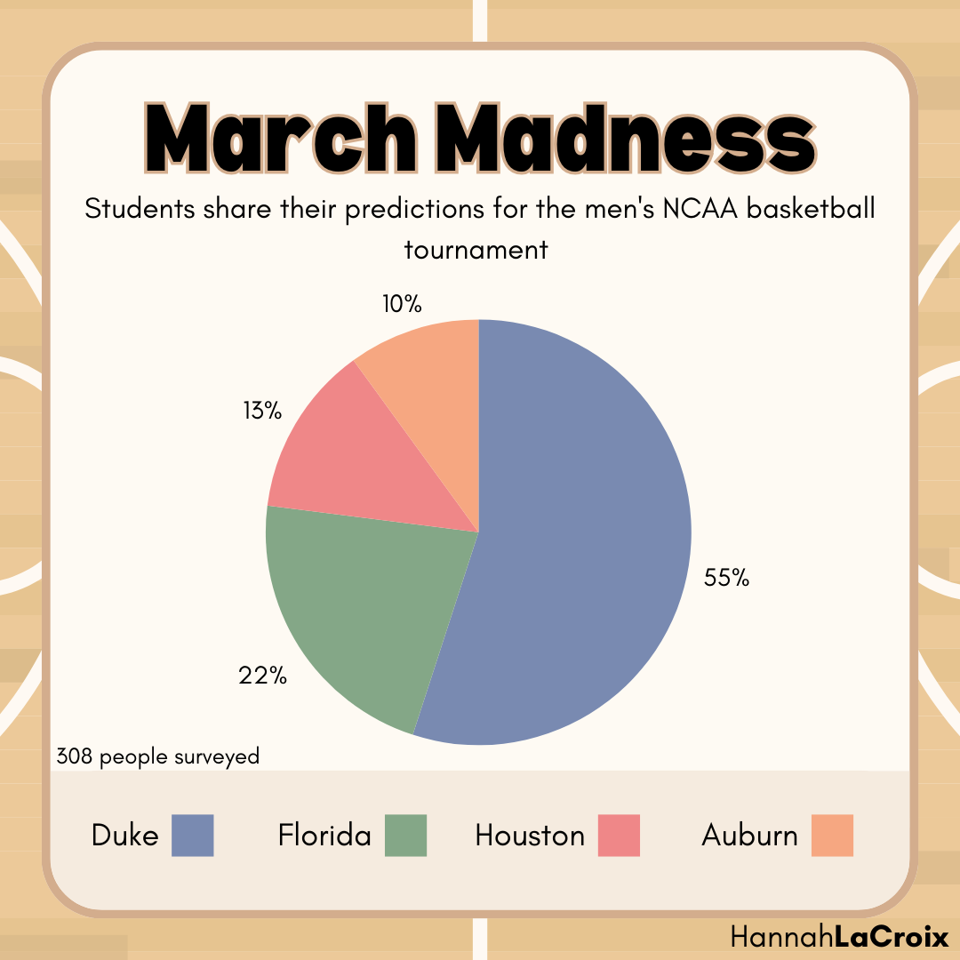 March Madness