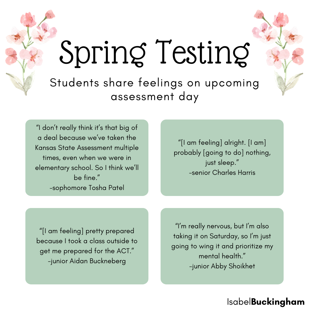 Spring Testing
