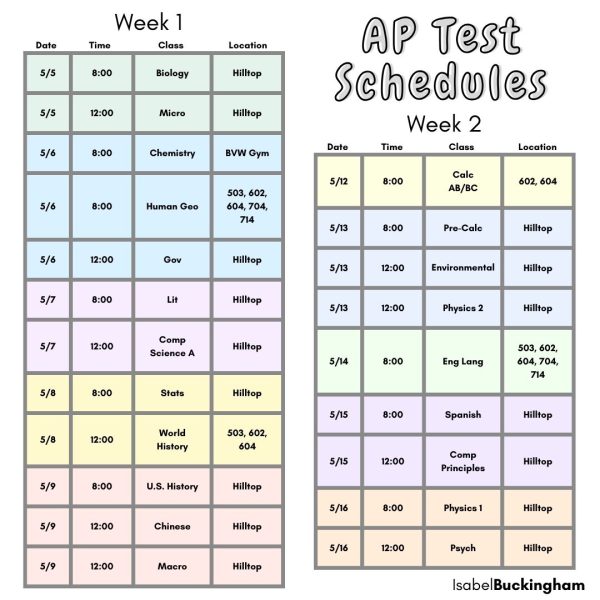 AP Test Schedules