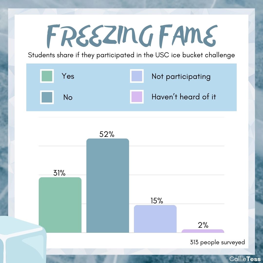 Freezing Fame