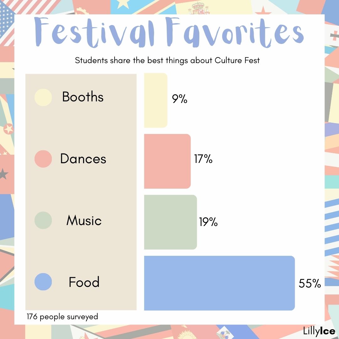 Festival Favorites