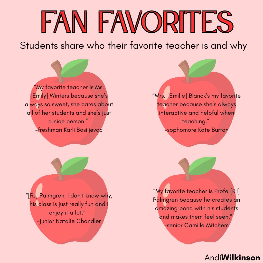 Fan Favorites