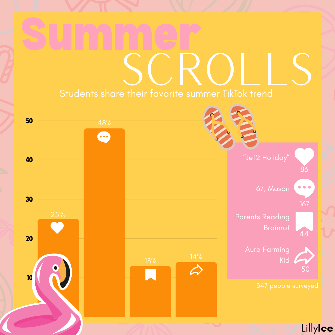Stats: Summer Scroll