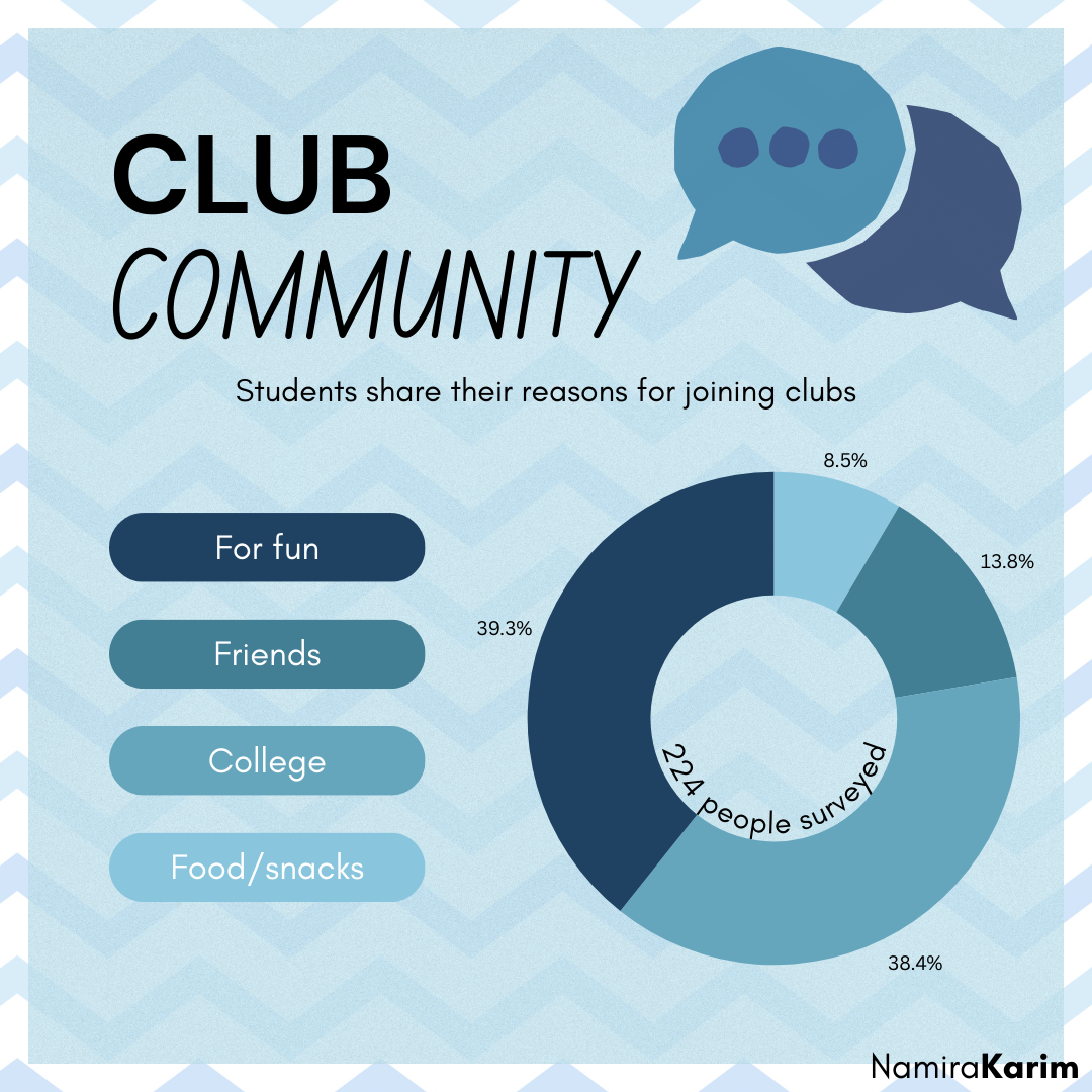 Stats: Club Community