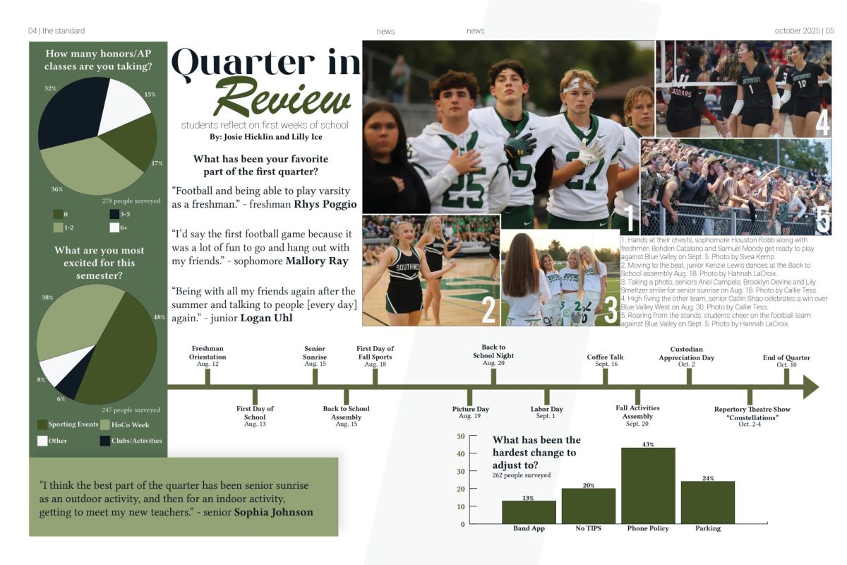 Students reflect on first weeks of school