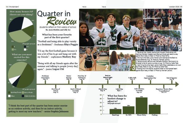 Students reflect on first weeks of school