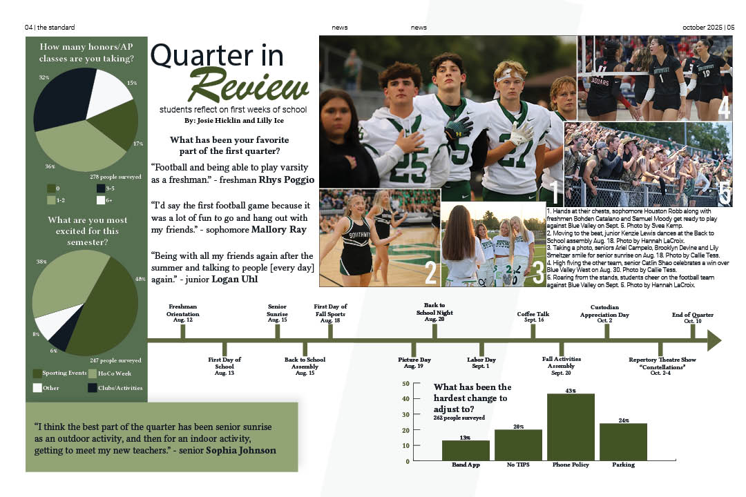 Students reflect on first weeks of school