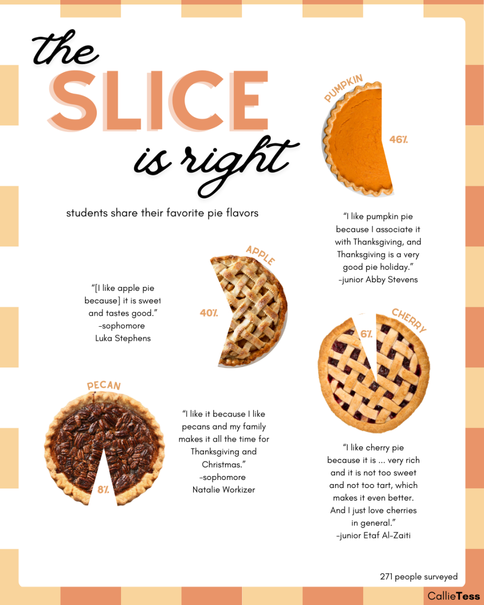 In The Halls: The Slice is Right