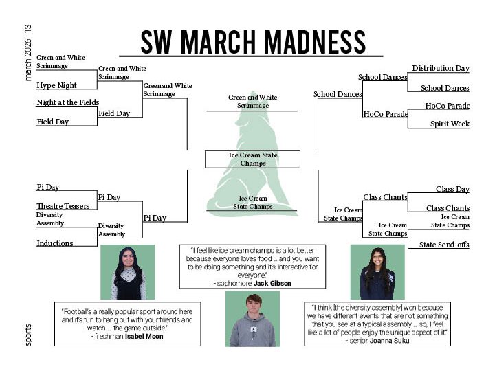 SW March Madness