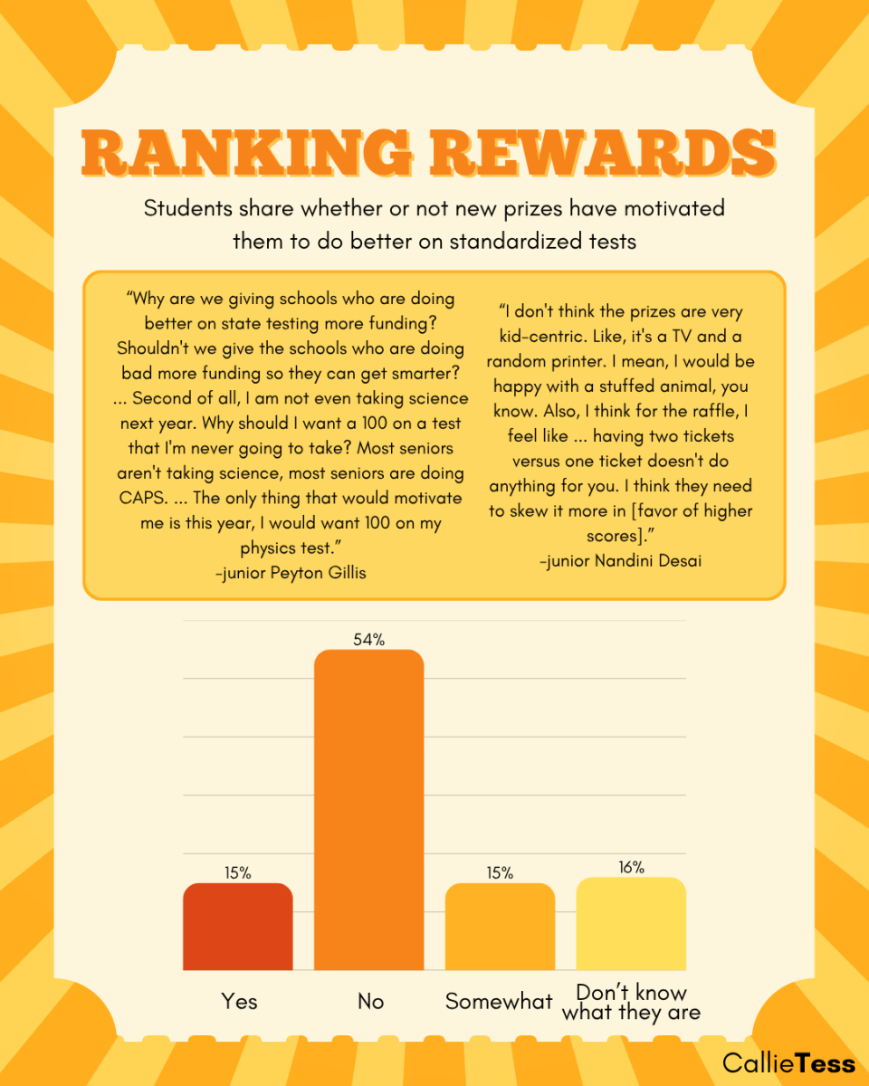 In The Halls: Ranking Rewards