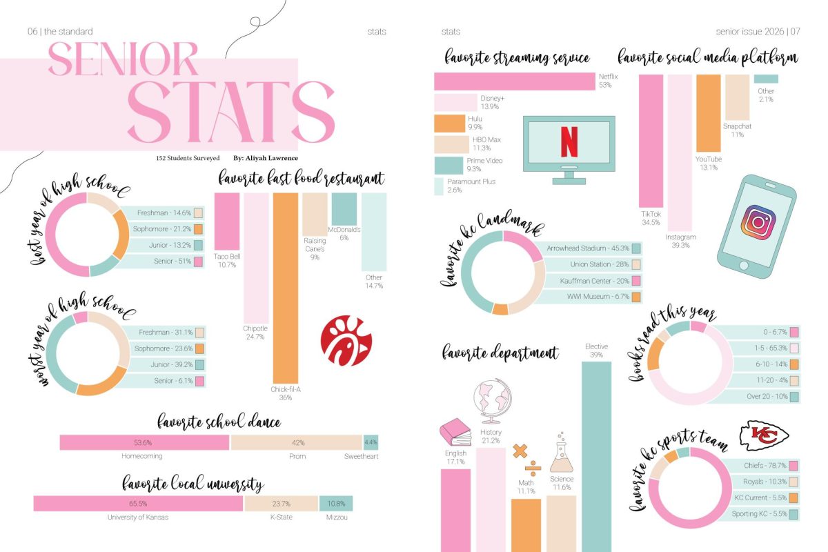 Senior Stats